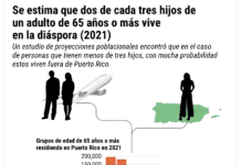 Envejecer solos: el costo familiar de la migración puertorriqueña